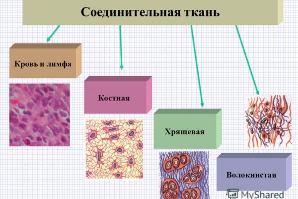 Сайты с наркотой