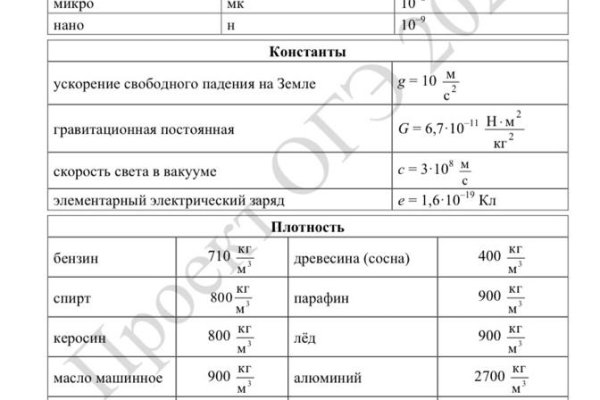 Какая ссылка на кракен