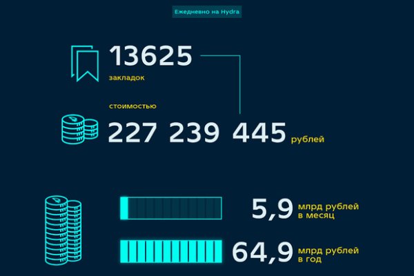 Kraken ссылка для тору
