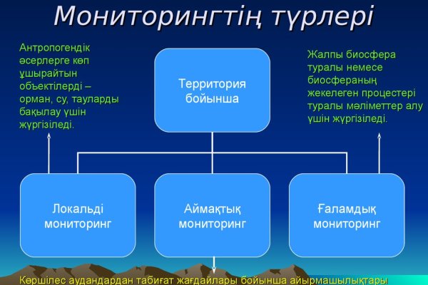 Кракен современный даркнет маркет плейс