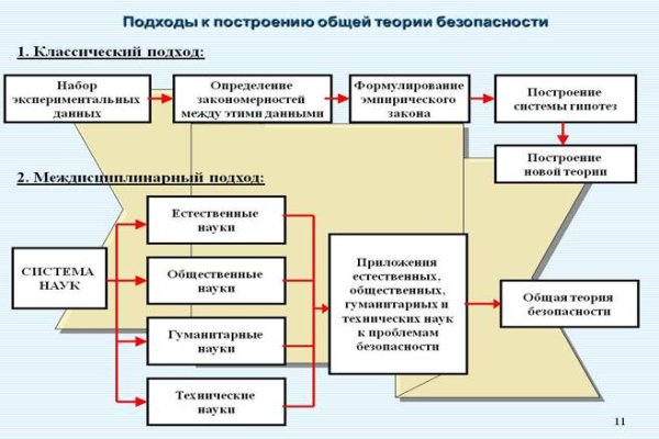 Кракен зеркала официальные