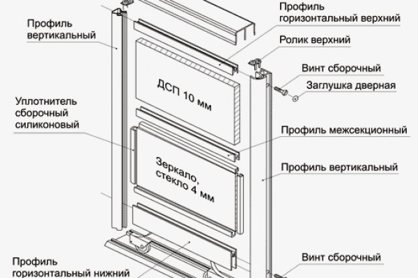 Даркнет официальный сайт на русском
