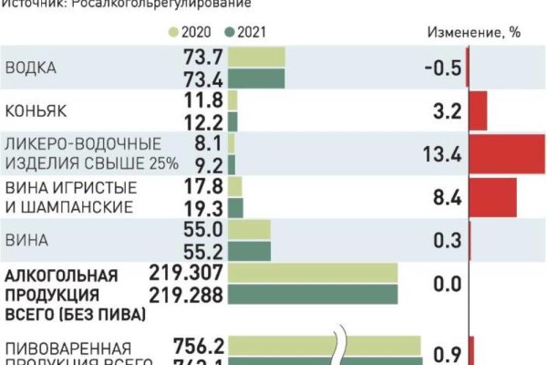 Кракен современный даркнет маркетплейс