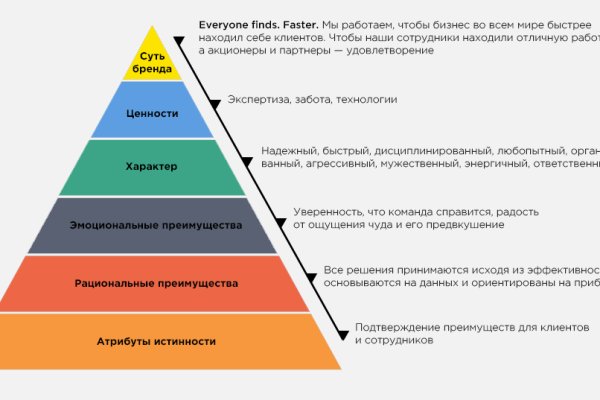 Ссылка на кракен онион