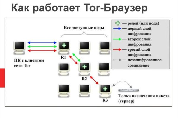 Оригинальная ссылка на кракен